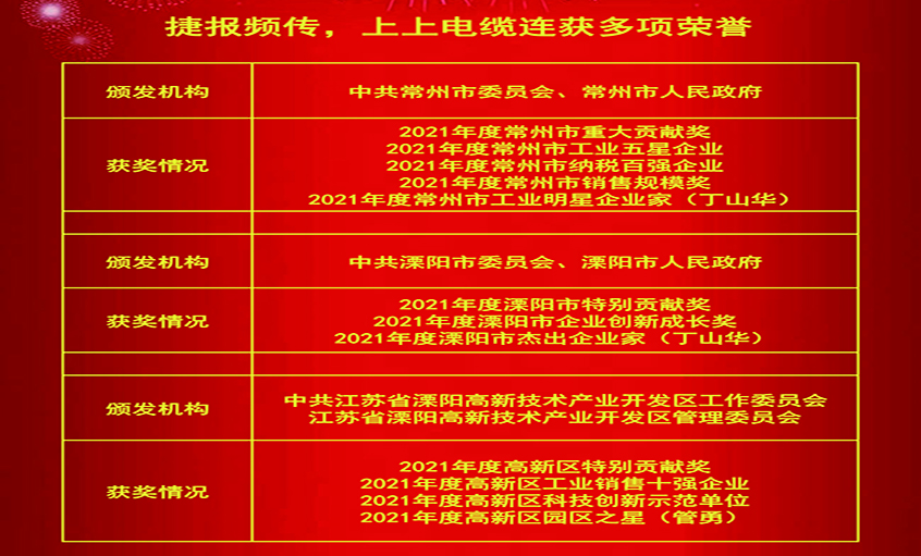 春风传喜讯，，，，，，仰面创绚烂——凯发k8电缆连获殊荣