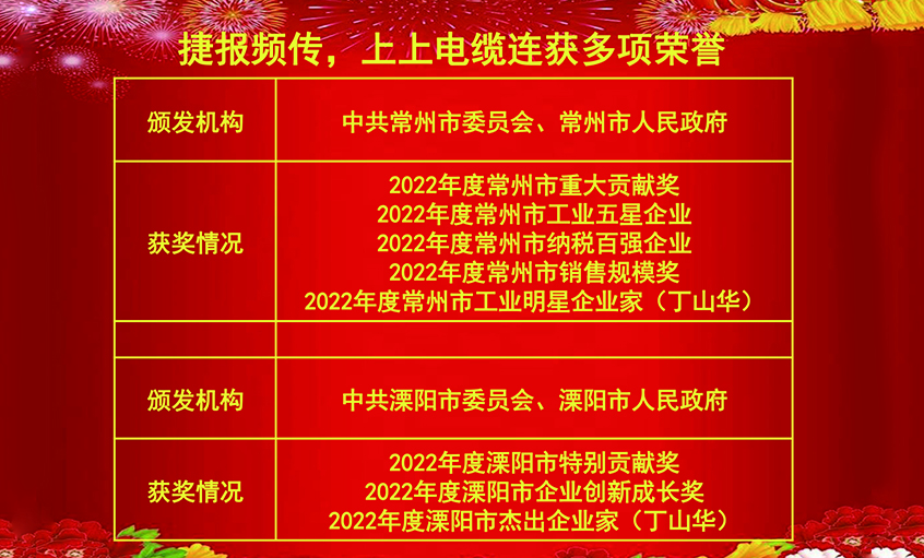 开工好时节，，，，，，玉兔报喜来——凯发k8电缆连获殊荣