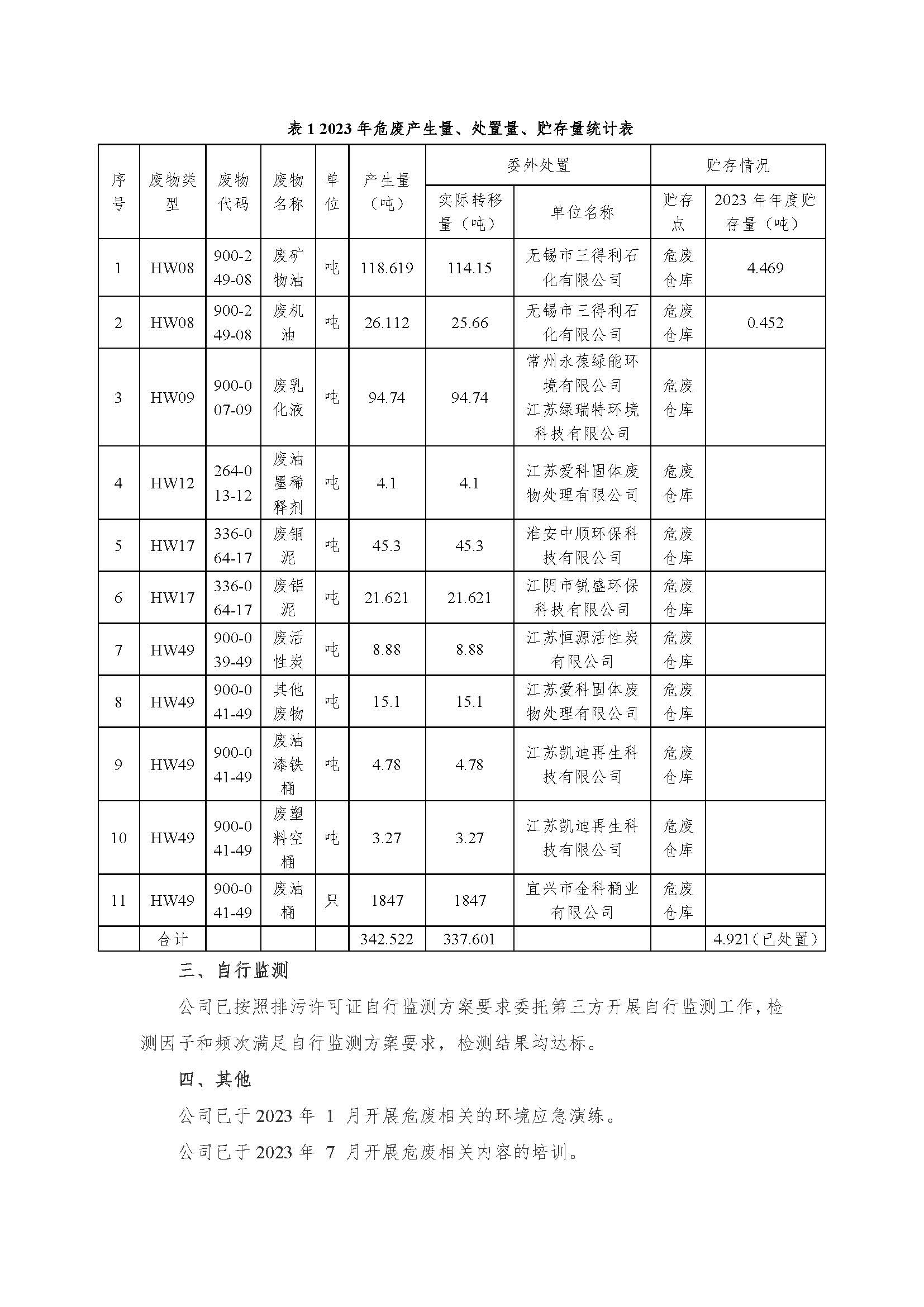 凯发k8有限公司危险废物信息果真_页面_2.jpg